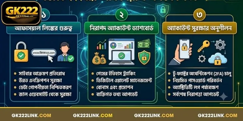 কেন আপনার সর্বদা জিকে২২২ এর অফিসিয়াল লগইন লিংক ব্যবহার করা উচিত